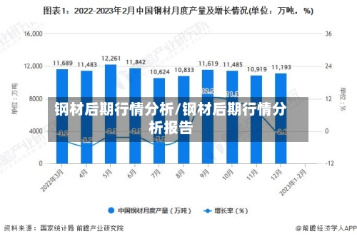 钢材后期行情分析/钢材后期行情分析报告-第2张图片