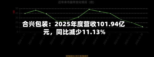 合兴包装：2025年度营收101.94亿元，同比减少11.13%-第1张图片