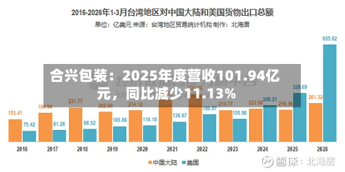 合兴包装：2025年度营收101.94亿元，同比减少11.13%-第2张图片