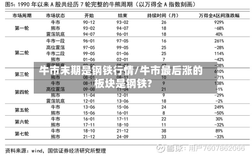 牛市末期是钢铁行情/牛市最后涨的板块是钢铁?-第2张图片