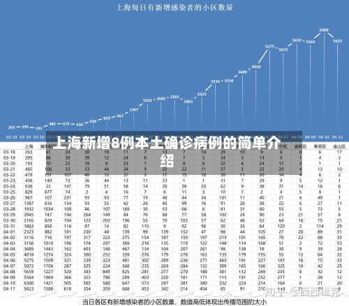 上海新增8例本土确诊病例的简单介绍-第2张图片