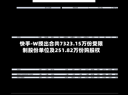 快手-W授出合共7323.15万份受限制股份单位及251.82万份购股权-第1张图片