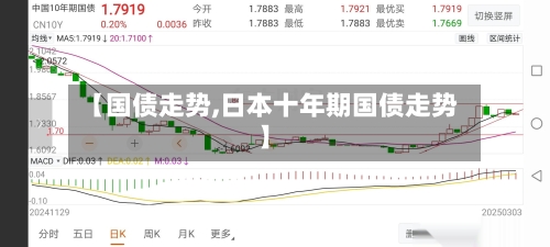 【国债走势,日本十年期国债走势】-第1张图片