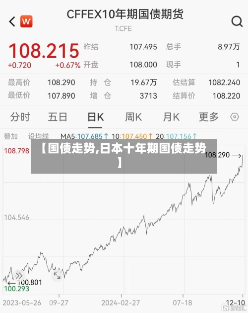 【国债走势,日本十年期国债走势】-第2张图片
