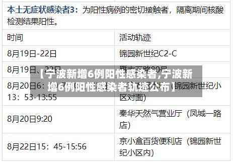 【宁波新增6例阳性感染者,宁波新增6例阳性感染者轨迹公布】-第2张图片