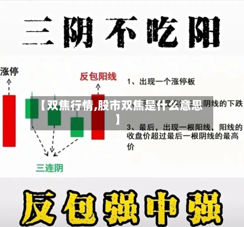 【双焦行情,股市双焦是什么意思】-第1张图片