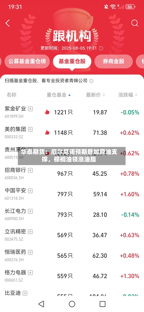 华泰期货：厄尔尼诺预期叠加原油支撑，棕榈油领涨油脂-第3张图片