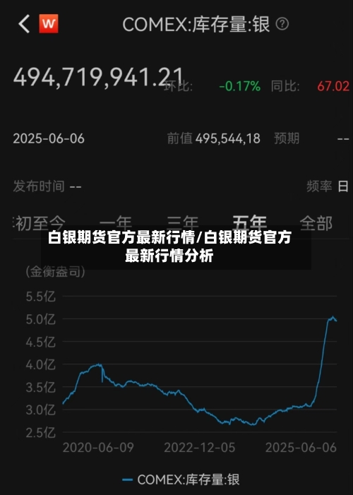 白银期货官方最新行情/白银期货官方最新行情分析-第3张图片