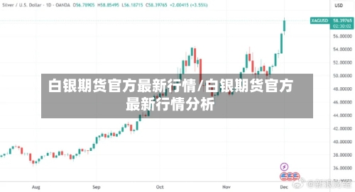 白银期货官方最新行情/白银期货官方最新行情分析-第2张图片