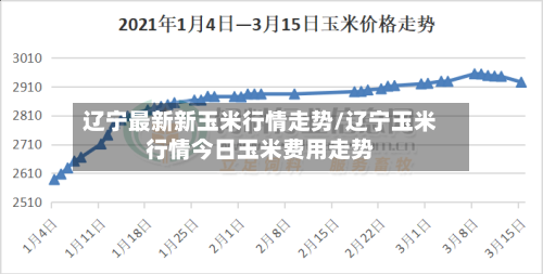 辽宁最新新玉米行情走势/辽宁玉米行情今日玉米费用走势-第1张图片