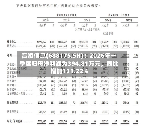 高凌信息(688175.SH)：2026年一季度归母净利润为394.81万元，同比增加131.22%-第1张图片