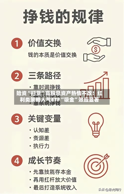 险资“扫货”高股息资产热情不改！红利类策略人气ETF“吸金	”效应显著-第1张图片