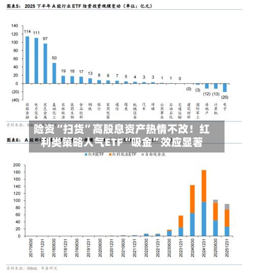 险资“扫货	”高股息资产热情不改！红利类策略人气ETF“吸金”效应显著-第3张图片