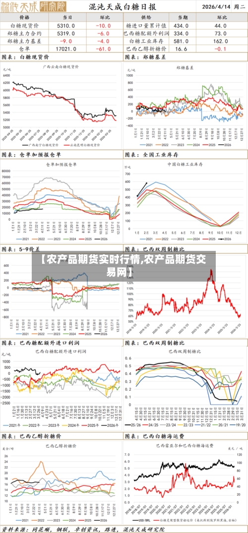 【农产品期货实时行情,农产品期货交易网】-第3张图片