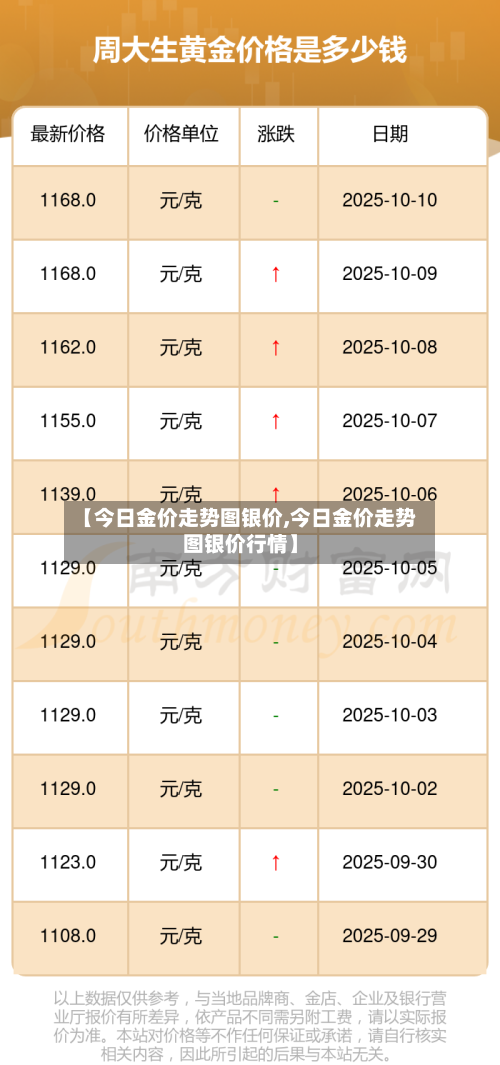 【今日金价走势图银价,今日金价走势图银价行情】-第1张图片