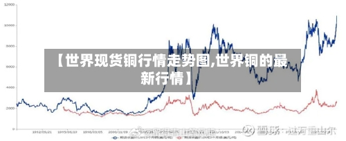 【世界现货铜行情走势图,世界铜的最新行情】-第2张图片