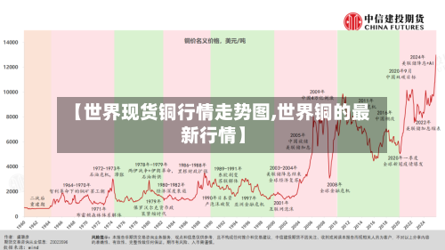 【世界现货铜行情走势图,世界铜的最新行情】-第1张图片
