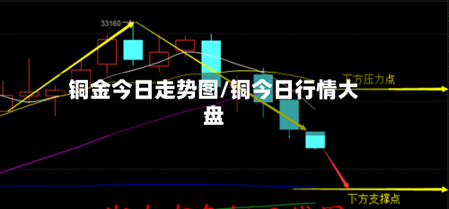 铜金今日走势图/铜今日行情大盘-第2张图片