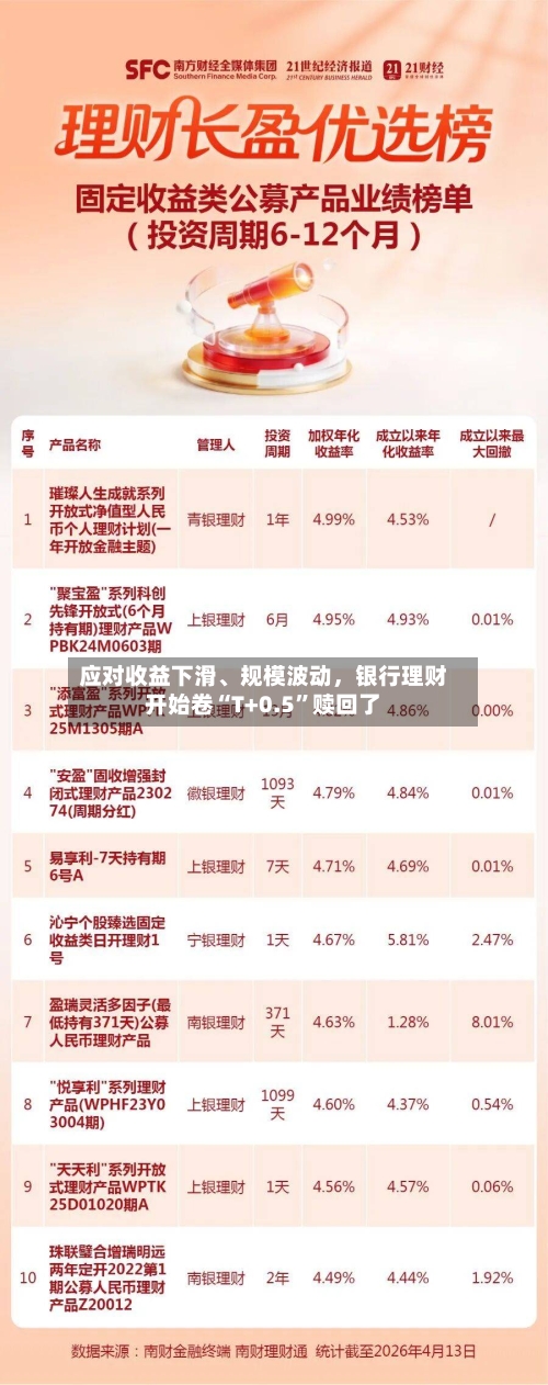 应对收益下滑、规模波动，银行理财开始卷“T+0.5	”赎回了-第1张图片
