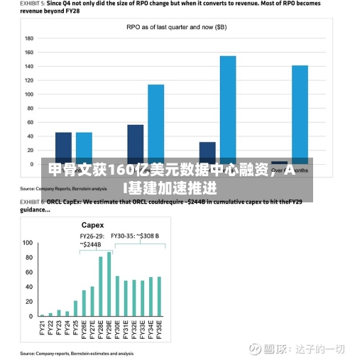 甲骨文获160亿美元数据中心融资，AI基建加速推进-第2张图片