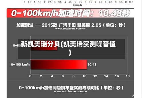 新凯美瑞分贝(凯美瑞实测噪音值)-第3张图片