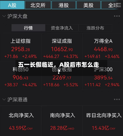 五一长假临近，A股后市怎么走？-第1张图片