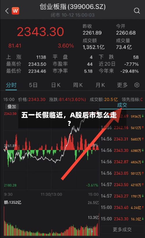 五一长假临近	，A股后市怎么走？-第2张图片