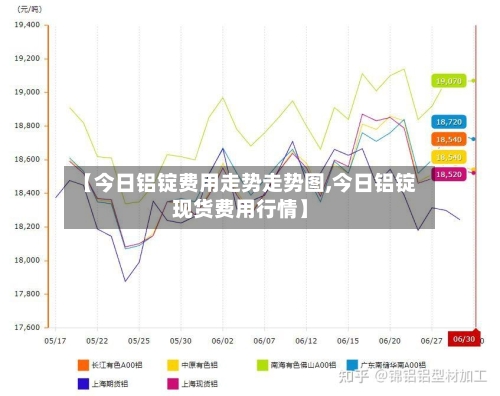 【今日铝锭费用走势走势图,今日铝锭现货费用行情】-第3张图片