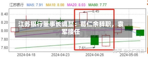 江苏银行董事长调整：葛仁余辞职，袁军接任-第1张图片