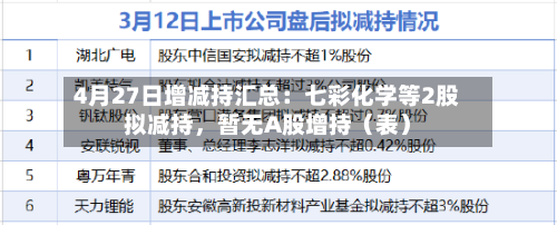 4月27日增减持汇总：七彩化学等2股拟减持	，暂无A股增持（表）-第1张图片