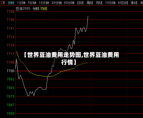 【世界豆油费用走势图,世界豆油费用行情】-第1张图片