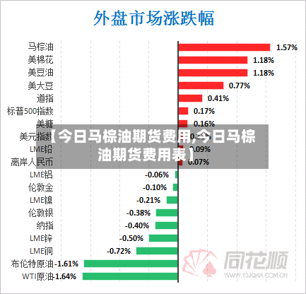 【今日马棕油期货费用,今日马棕油期货费用表】-第1张图片