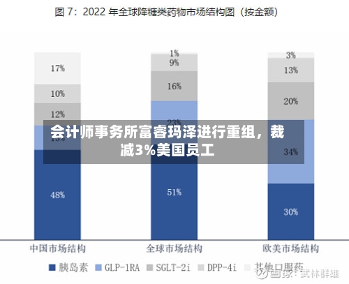 会计师事务所富睿玛泽进行重组	，裁减3%美国员工-第1张图片