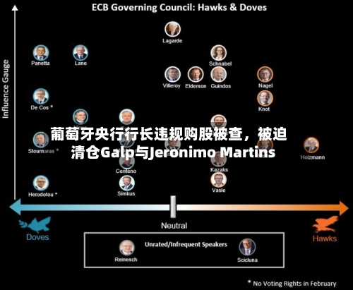 葡萄牙央行行长违规购股被查，被迫清仓Galp与Jeronimo Martins-第1张图片