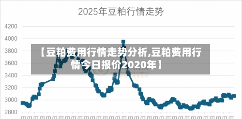 【豆粕费用行情走势分析,豆粕费用行情今日报价2020年】-第1张图片
