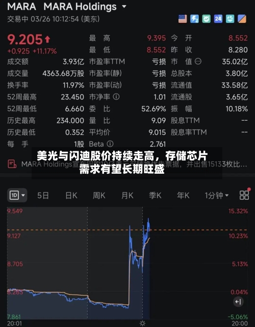 美光与闪迪股价持续走高，存储芯片需求有望长期旺盛-第1张图片