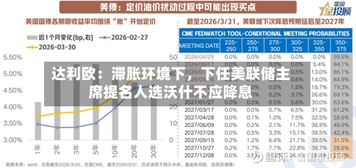 达利欧：滞胀环境下，下任美联储主席提名人选沃什不应降息-第1张图片
