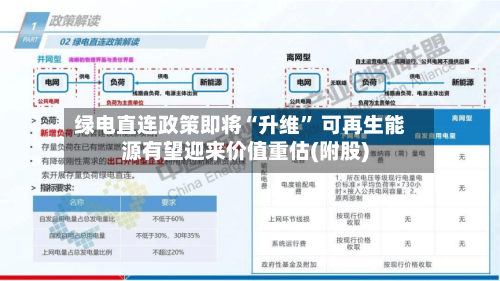 绿电直连政策即将“升维” 可再生能源有望迎来价值重估(附股)-第2张图片
