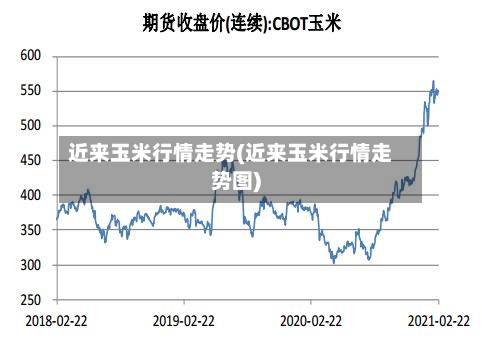 近来玉米行情走势(近来玉米行情走势图)-第1张图片