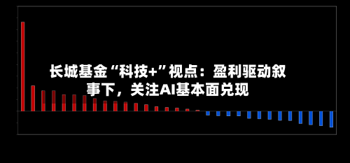 长城基金“科技+	”视点：盈利驱动叙事下，关注AI基本面兑现-第1张图片
