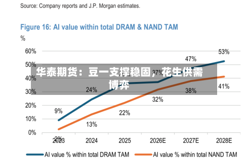 华泰期货：豆一支撑稳固，花生供需博弈-第3张图片