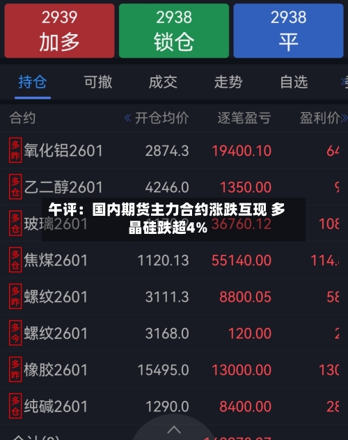 午评：国内期货主力合约涨跌互现 多晶硅跌超4%-第3张图片