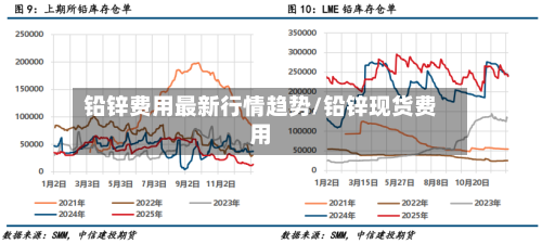 铅锌费用最新行情趋势/铅锌现货费用-第1张图片