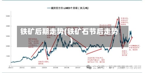 铁矿后期走势(铁矿石节后走势)-第3张图片