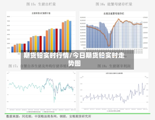 期货铅实时行情/今日期货铅实时走势图-第2张图片