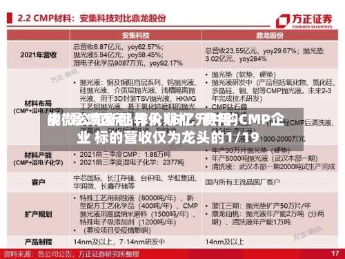 中微公司新品导入期打“费用战”影响盈利 作价16亿元并购CMP企业 标的营收仅为龙头的1/19-第2张图片