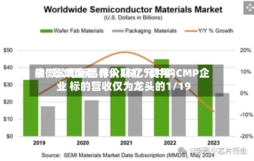 中微公司新品导入期打“费用战	”影响盈利 作价16亿元并购CMP企业 标的营收仅为龙头的1/19-第1张图片