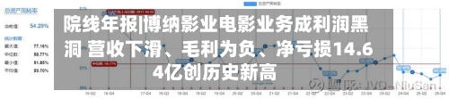 院线年报|博纳影业电影业务成利润黑洞 营收下滑	、毛利为负、净亏损14.64亿创历史新高-第1张图片