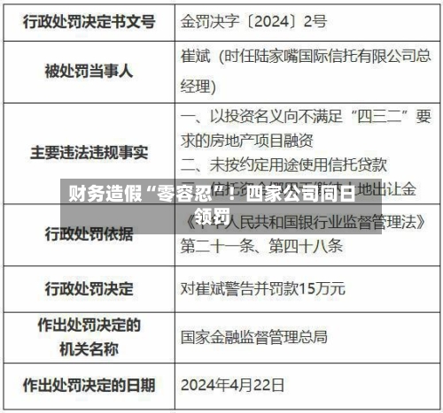 财务造假“零容忍	”！四家公司同日领罚-第2张图片