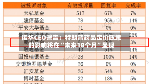 诺华CEO警告：特朗普药品定价政策的影响将在“未来18个月”显现-第2张图片